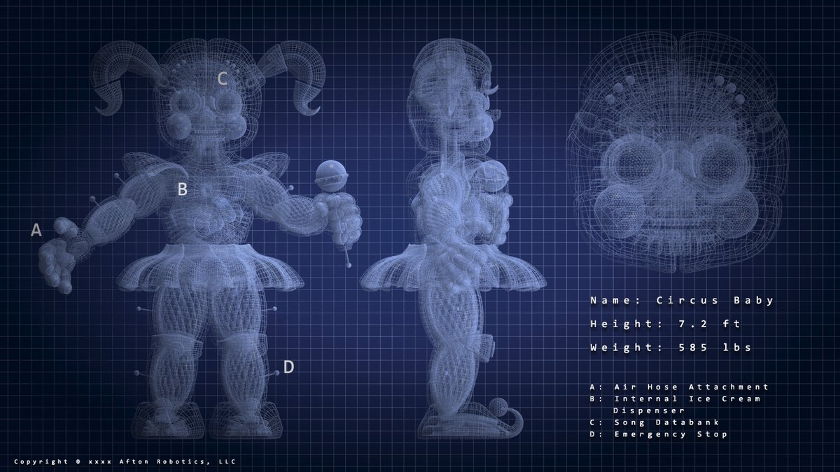 Five Nights at Freddy's technical blueprint reference