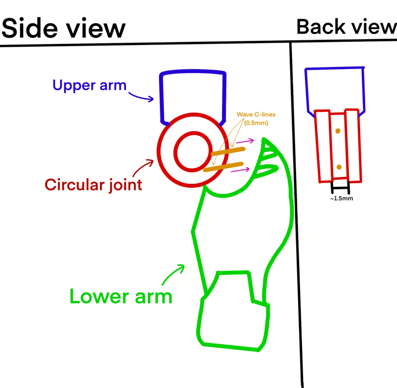 First working arm assembly